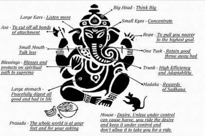 ganesh